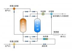 高压干燥器再生方式选择与应用