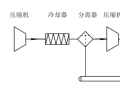 空压站夏季高温工况下净化设备运行现状及对策