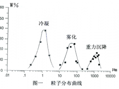 超滤技术在化工工艺过程中的应用