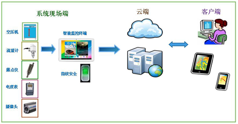 站控管理系统图片