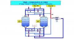 压缩热再生干燥器设计选型辨析 压缩热再生干燥器设计选型辨析