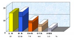 对某厂在新建空压站项目中干燥竞博jbo下载安卓选型的商榷 对某厂在新建空压站项目中干燥竞博jbo下载安卓选型的商榷