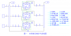 多台吸附式干燥器与空压机组 实现自动控制的工艺方案 多台吸附式干燥器与空压机组 实现自动控制的工艺方案