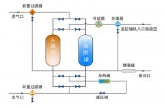 高压干燥器再生方式选择与应用 高压干燥器再生方式选择与应用